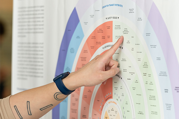 close up of hand pointing at research on poster