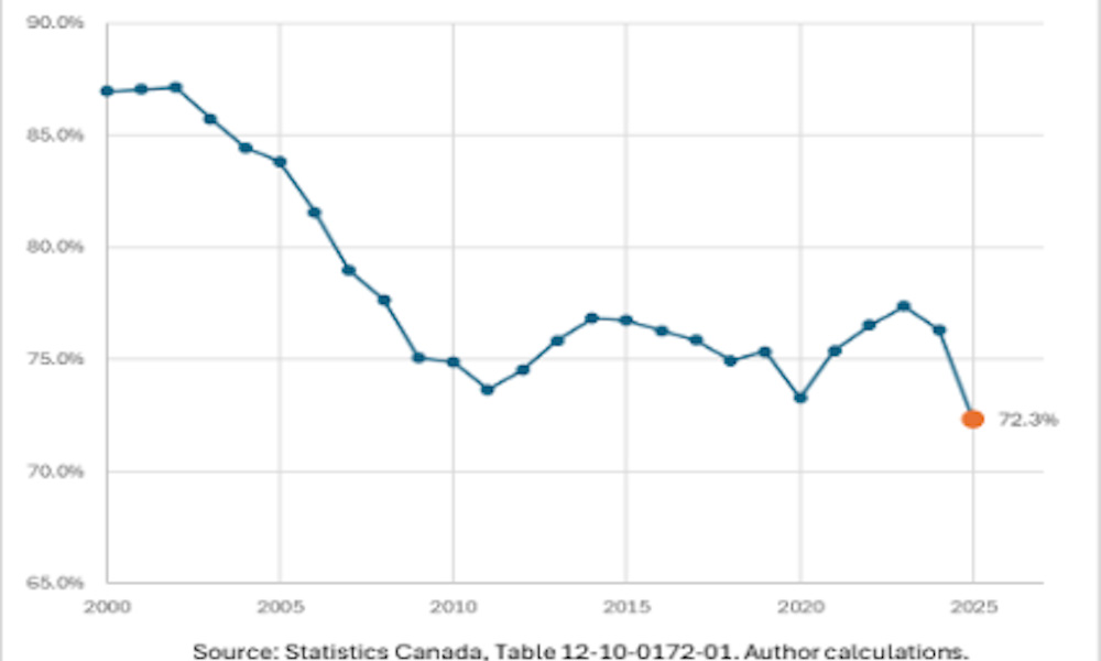 A graph that depicts a downward trend.
